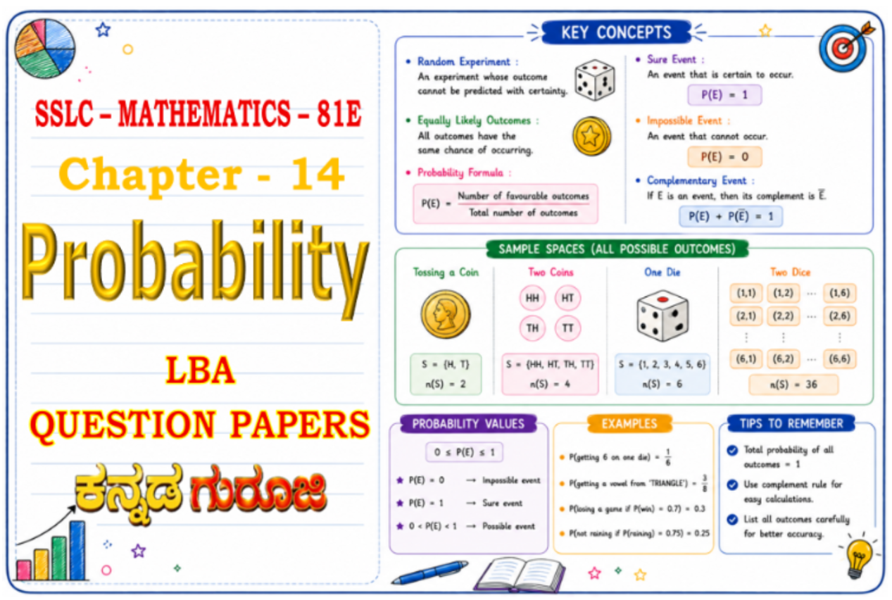Karnataka SSLC Mathematics Chapter 14 | Probability | LBA Question Papers 2026 (Version A, B, C & D)